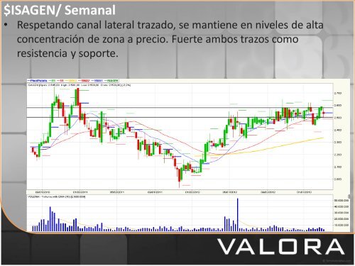 Marzo Semana 2 de 2013 - Valora Inversiones