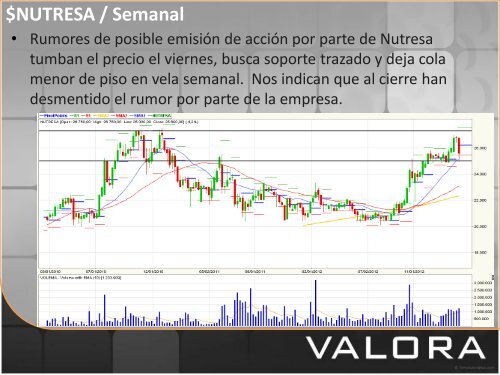 Marzo Semana 2 de 2013 - Valora Inversiones