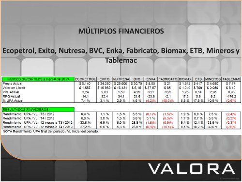 Marzo Semana 2 de 2013 - Valora Inversiones