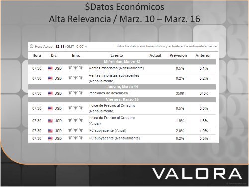 Marzo Semana 2 de 2013 - Valora Inversiones