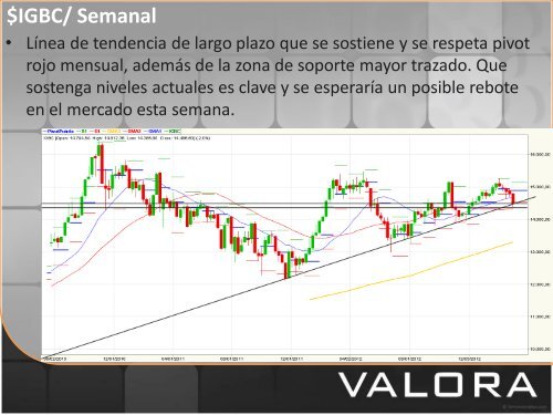 Marzo Semana 2 de 2013 - Valora Inversiones