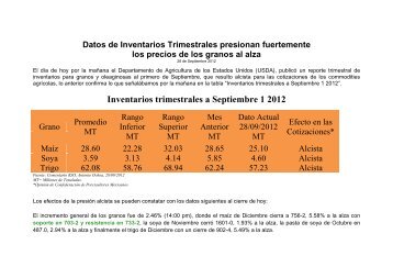 Datos de Inventarios - Confederación de Porcicultores Mexicanos, AC