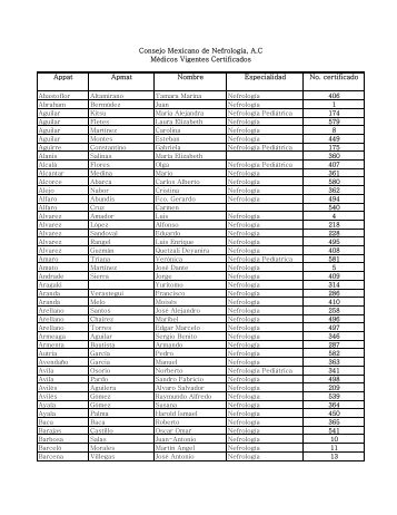 Appat Apmat Nombre Especialidad No. certificado Consejo ...