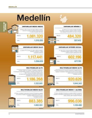 Medellín - Construdata.com