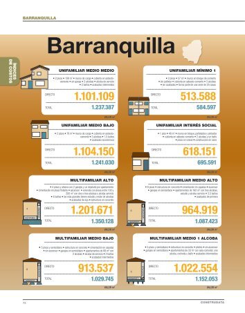 Barranquilla - Construdata.com