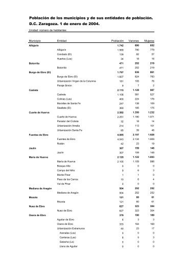 Población de los municipios y de sus entidades - Portal de las ...