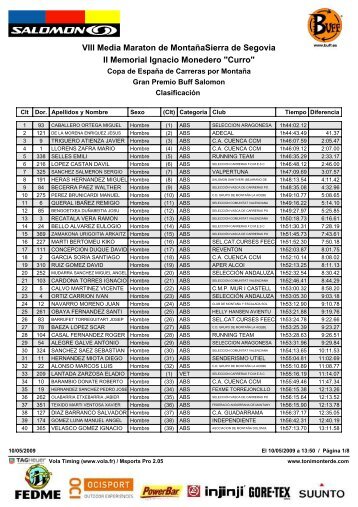 Clasificación - Carreras de montaña