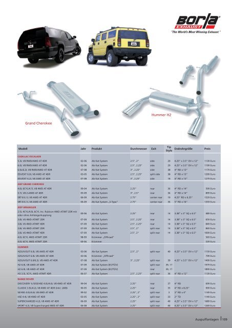 ATC Katalog 2003