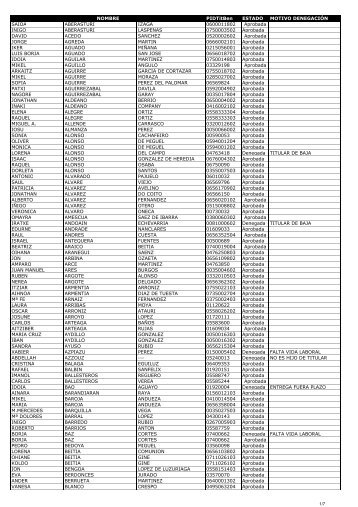 Listado TOTAL del primer y segundo plazo tras plazo de reclamación