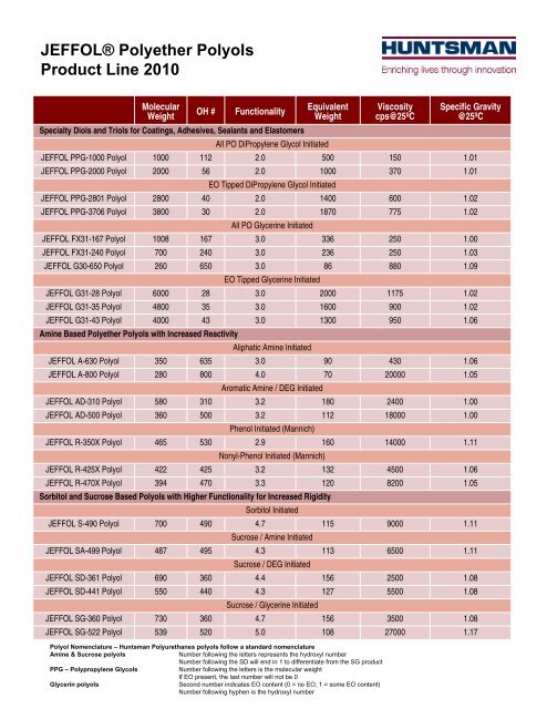 JEFFOL® Polyether Polyols Product Line 2010
