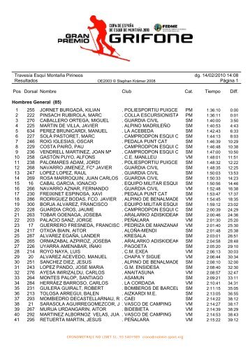 Resultados - Skimountaineering.org