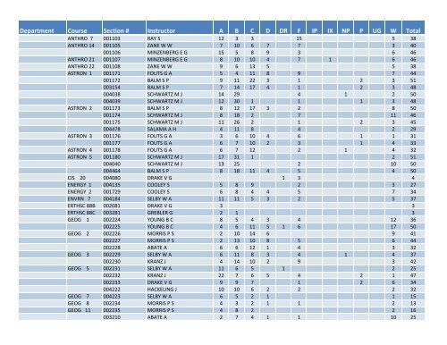 Fall 2011 Grade Distribution - Santa Monica College