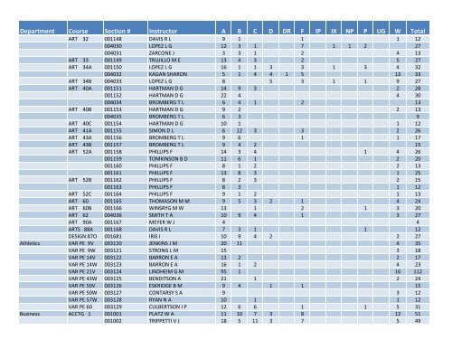 Fall 2011 Grade Distribution - Santa Monica College