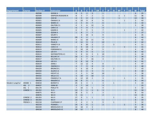 Fall 2011 Grade Distribution - Santa Monica College