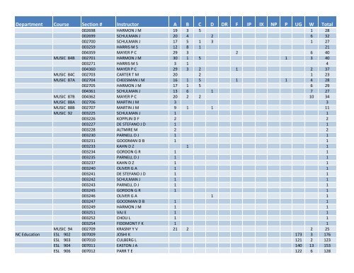 Fall 2011 Grade Distribution - Santa Monica College