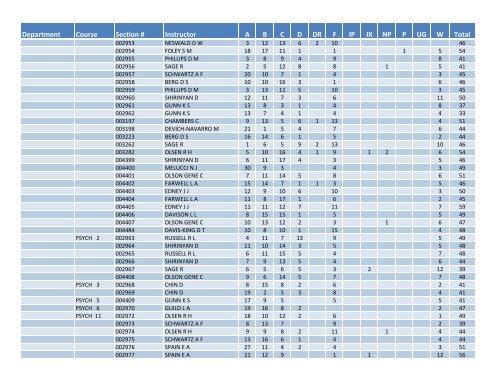 Fall 2011 Grade Distribution - Santa Monica College