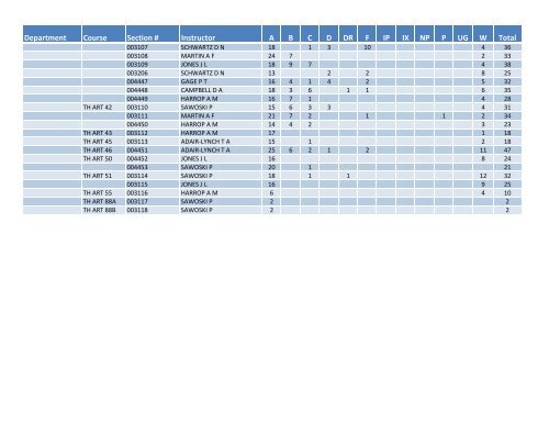 Fall 2011 Grade Distribution - Santa Monica College