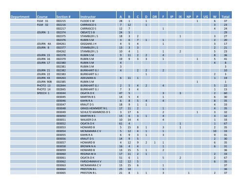 Fall 2011 Grade Distribution - Santa Monica College