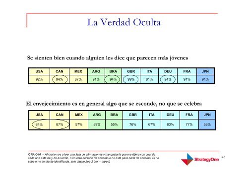 La Belleza alcanza la mayoría de edad - Unilever