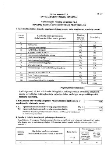 Rezultatų nustatymo protokolo peržiūra (PDF) - Vyriausioji rinkimų ...