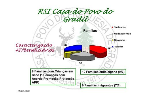 RSI Casa do Povo do d l Gradil