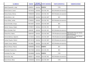 ALUMNO/A DNI/NIE ESTADO SOLICITUD PARTE GENERAL ...