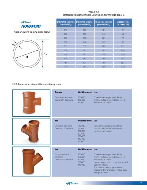 Manual Técnico - Mexichem