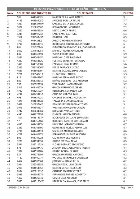 Relación Provisional OFICIAL ALBAÑIL - HOMBRES