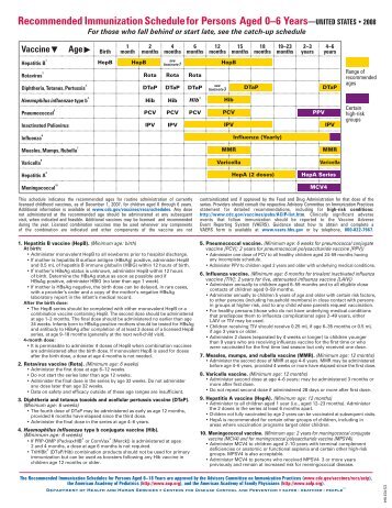 Recommended Immunization Schedule for Persons Aged 0–6 Years ...