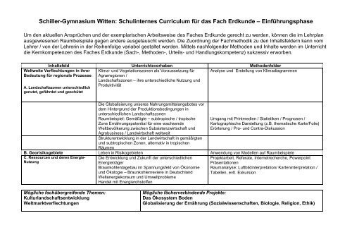 Schulinternes Curriculum Fur Das Fach Erdkunde Einfuhrungsphase