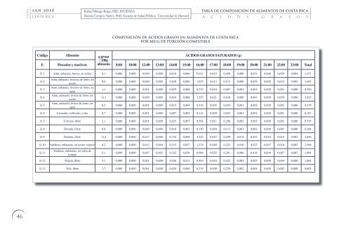 ácidos grasos - Campus Virtual de Salud Pública - Nodo Costa Rica