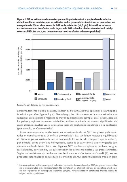 Aceites Saludables y la Eliminación de Ácidos Grasos Trans de ...