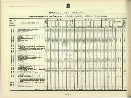 Consultar Boletín Estadístico