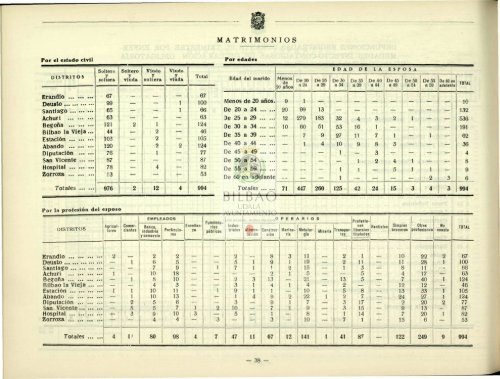 Consultar Boletín Estadístico