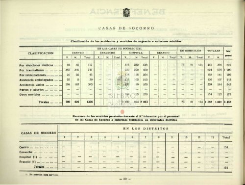 Consultar Boletín Estadístico