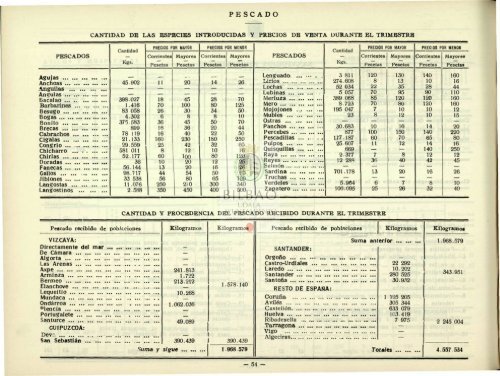 Consultar Boletín Estadístico