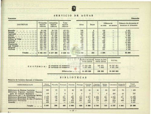 Consultar Boletín Estadístico