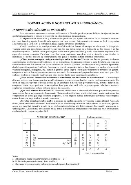 Nomenclatura inorganica - Alonso Formula