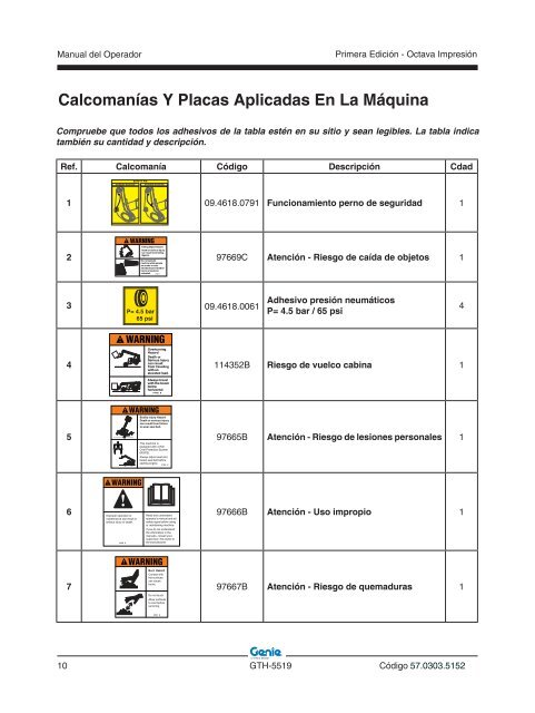 Manual del Operador