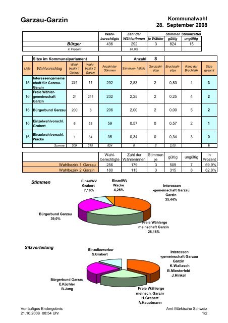 GarzauGarzin Amt Märkische Schweiz