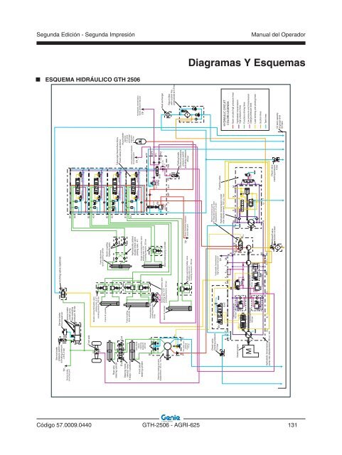 Mantenimiento - Genie Industries