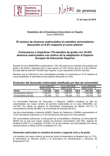 Estadística de Enseñanza Universitaria. Curso 2008-2009 - Instituto ...