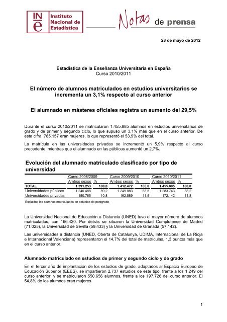 Estadística de la Enseñanza Universitaria en España - Instituto ...