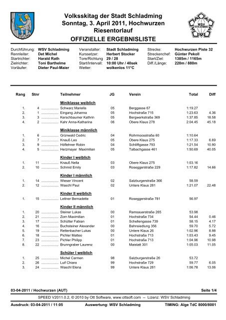 Offizielle Ergebnisliste - Schladming
