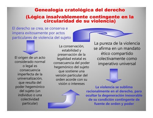 Teoria del Acto parlamentario 2 - Congreso de la República del Perú