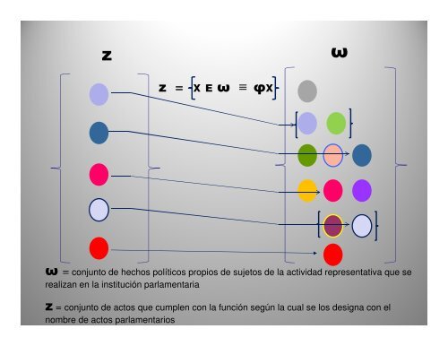 Teoria del Acto parlamentario 2 - Congreso de la República del Perú