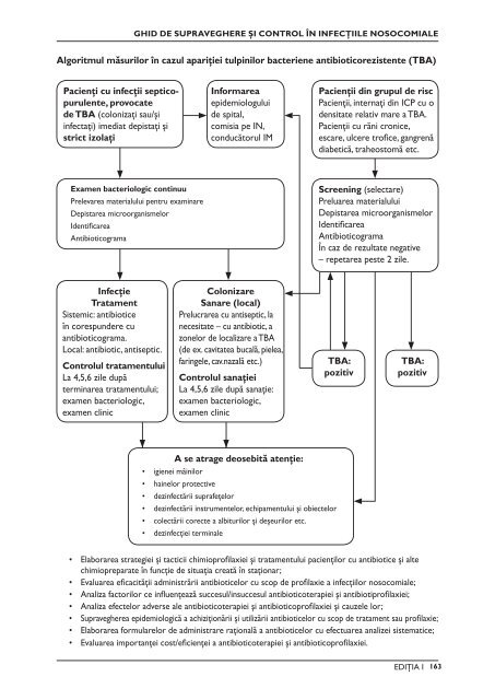 ghid de supraveghere şi control în infecţiile nosocomiale - CNSP