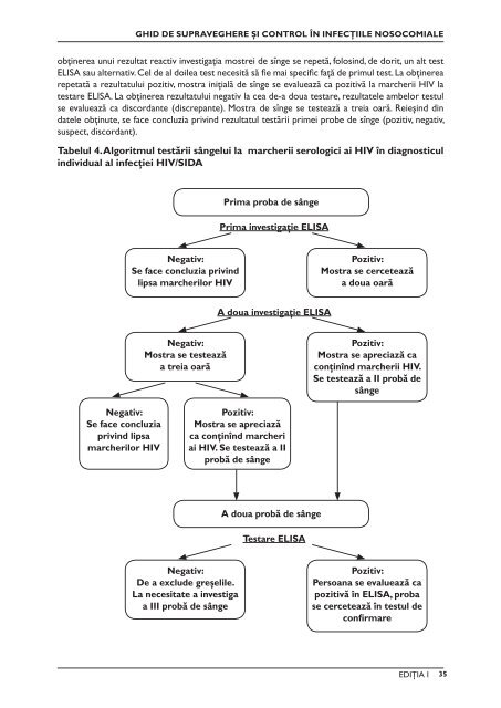 ghid de supraveghere şi control în infecţiile nosocomiale - CNSP