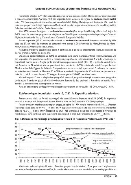 ghid de supraveghere şi control în infecţiile nosocomiale - CNSP