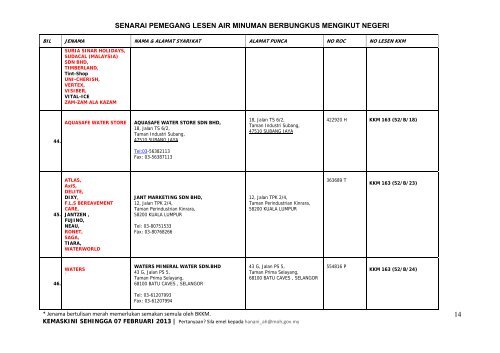 Senarai Pemegang Lesen Air Minuman Berbungkus - Food Safety ...